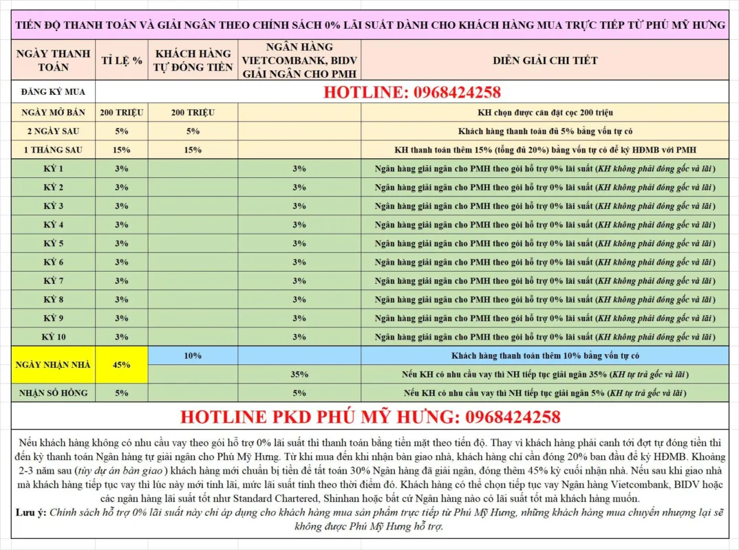 Căn hộ Triton Crown Phú Mỹ Hưng Quận 7 | Thông tin mở bán 2026 42 Lịch thanh toán và tiến độ giải ngân dự án Triton Crown Phú Mỹ Hưng