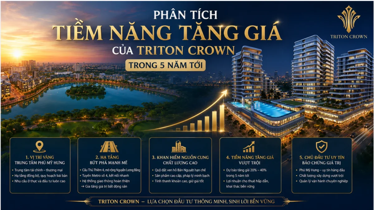 Phân tích tiềm năng tăng giá của Triton Crown trong 5 năm tới 5 Phân tích tiềm năng tăng giá của Triton Crown trong 5 năm tới